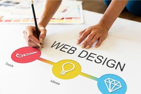 Processes of website development